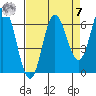 Neah Bay tide chart for Sunday, September 7, 2025