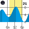 Neah Bay tide chart for Tuesday, October 21, 2025