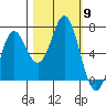 Neah Bay tide chart for Thursday, October 9, 2025