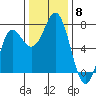 Neah Bay tide chart for Saturday, November 8, 2025
