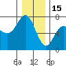 Neah Bay tide chart for Monday, December 15, 2025