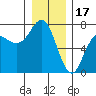 Neah Bay tide chart for Wednesday, December 17, 2025