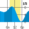 Neah Bay tide chart for Thursday, January 15, 2026