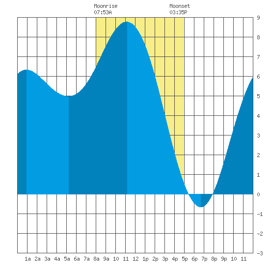 Neah Bay tide chart for Saturday, January 17, 2026