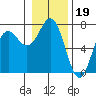 Neah Bay tide chart for Monday, January 19, 2026