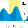 Neah Bay tide chart for Wednesday, January 21, 2026