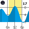 Neah Bay tide chart for Tuesday, February 17, 2026