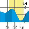 Neah Bay tide chart for Saturday, March 14, 2026