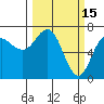 Neah Bay tide chart for Sunday, March 15, 2026