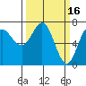 Neah Bay tide chart for Monday, March 16, 2026