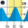 Neah Bay tide chart for Wednesday, March 18, 2026