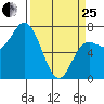Neah Bay tide chart for Wednesday, March 25, 2026