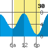 Neah Bay tide chart for Monday, March 30, 2026