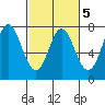 Neah Bay tide chart for Thursday, March 5, 2026
