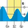 Neah Bay tide chart for Friday, March 6, 2026