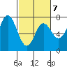 Neah Bay tide chart for Saturday, March 7, 2026