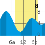 Neah Bay tide chart for Sunday, March 8, 2026