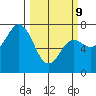 Neah Bay tide chart for Monday, March 9, 2026