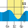 Neah Bay tide chart for Saturday, April 11, 2026