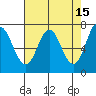 Neah Bay tide chart for Wednesday, April 15, 2026