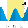 Neah Bay tide chart for Thursday, April 16, 2026