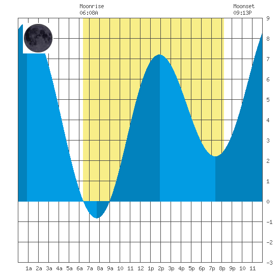 Neah Bay tide chart for Friday, April 17, 2026