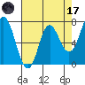 Neah Bay tide chart for Friday, April 17, 2026