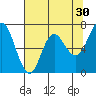 Neah Bay tide chart for Thursday, April 30, 2026
