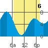 Neah Bay tide chart for Monday, April 6, 2026