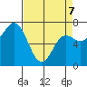 Neah Bay tide chart for Tuesday, April 7, 2026