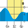 Neah Bay tide chart for Wednesday, April 8, 2026