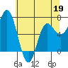Neah Bay tide chart for Tuesday, May 19, 2026