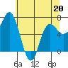 Neah Bay tide chart for Wednesday, May 20, 2026
