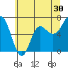Neah Bay tide chart for Saturday, May 30, 2026