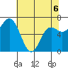 Neah Bay tide chart for Wednesday, May 6, 2026