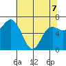 Neah Bay tide chart for Thursday, May 7, 2026
