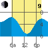 Neah Bay tide chart for Saturday, May 9, 2026
