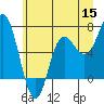Neah Bay tide chart for Monday, June 15, 2026