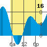 Neah Bay tide chart for Tuesday, June 16, 2026