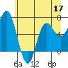 Neah Bay tide chart for Wednesday, June 17, 2026