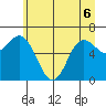 Neah Bay tide chart for Saturday, June 6, 2026