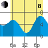 Neah Bay tide chart for Monday, June 8, 2026
