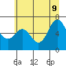 Neah Bay tide chart for Tuesday, June 9, 2026