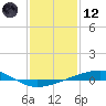 Bayou Rigaud tide chart for Tuesday, January 12, 2021