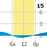 Bayou Rigaud tide chart for Friday, January 15, 2021