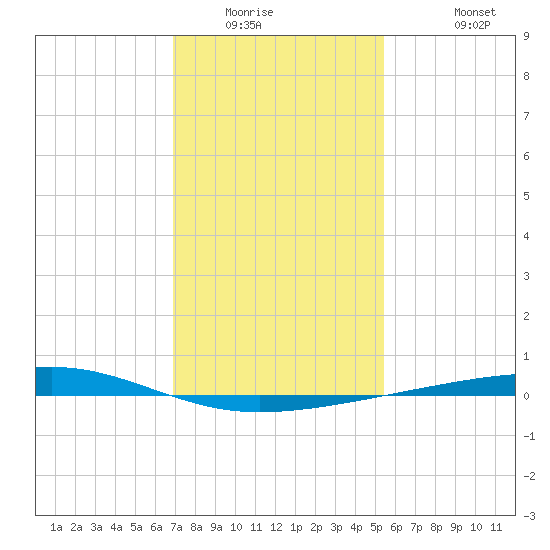 Bayou Rigaud tide chart for Saturday, January 16, 2021