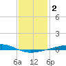 Bayou Rigaud tide chart for Saturday, January 2, 2021