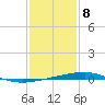 Bayou Rigaud tide chart for Friday, January 8, 2021