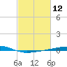 Bayou Rigaud tide chart for Friday, February 12, 2021