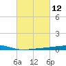 Bayou Rigaud tide chart for Friday, March 12, 2021